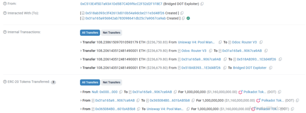 Hackers Steal Over 1 Billion Polkadot (DOT) Coins in a New Cross-Chain Exploit