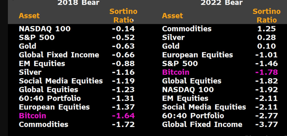 Bitcoin Denominates in US Treasuries - Outperforms Traditional Stocks in Risk-Adjusted Returns